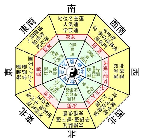 風水 2024 方位|【2024年】風水から見る引越しの方角は？吉方位と。